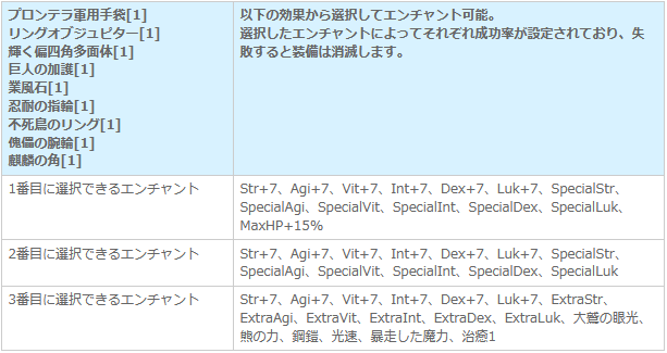 アクセのエンチャント.png